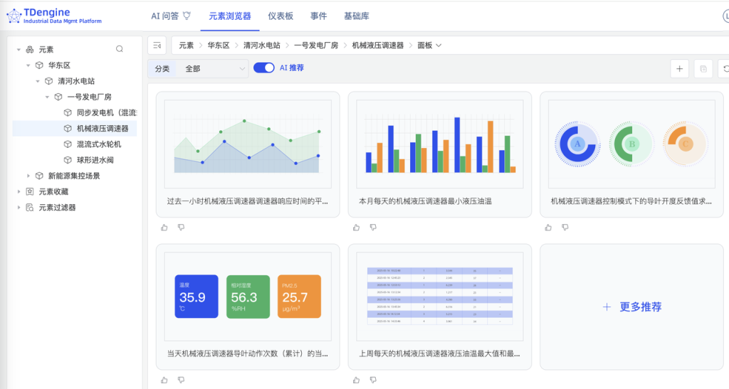 破解水電站運維難題！TDengine IDMP 輕量化監(jiān)控方案這樣落地 - TDengine Database 時序數(shù)據(jù)庫