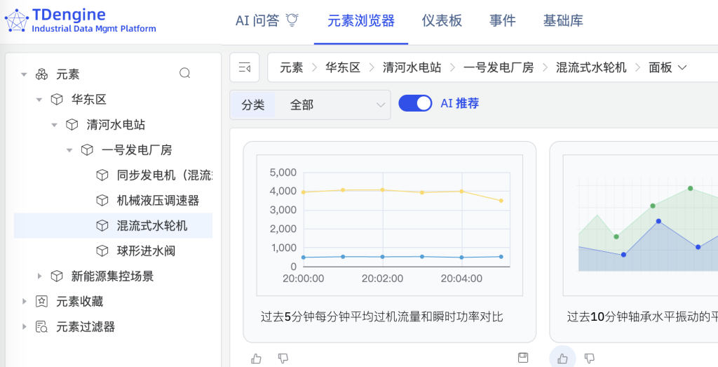 破解水電站運維難題！TDengine IDMP 輕量化監(jiān)控方案這樣落地 - TDengine Database 時序數(shù)據(jù)庫