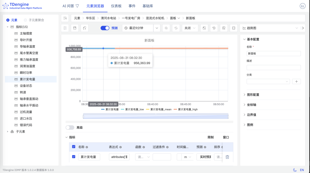 破解水電站運維難題！TDengine IDMP 輕量化監(jiān)控方案這樣落地 - TDengine Database 時序數(shù)據(jù)庫