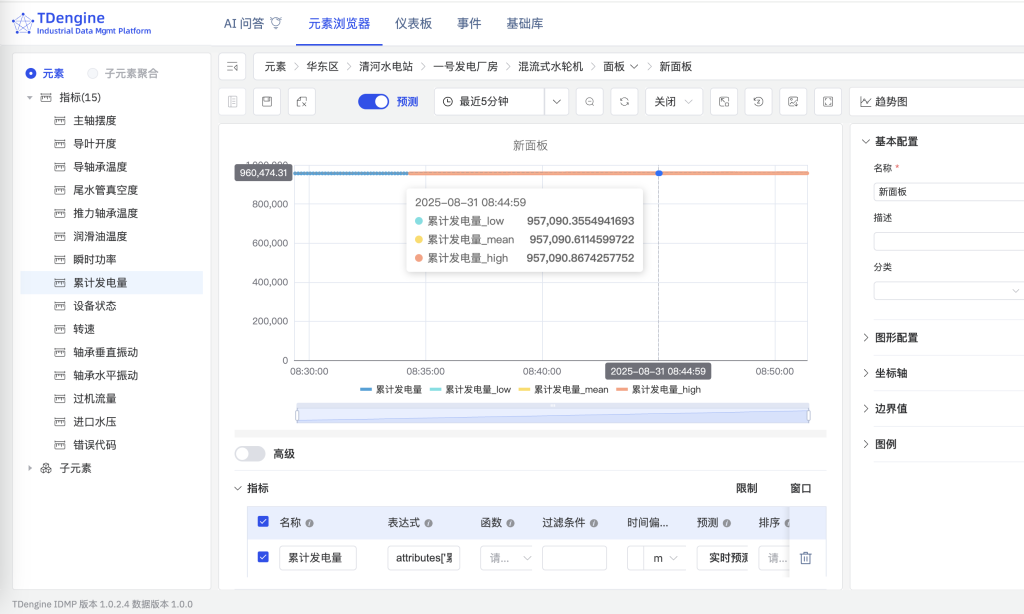 破解水電站運維難題！TDengine IDMP 輕量化監(jiān)控方案這樣落地 - TDengine Database 時序數(shù)據(jù)庫