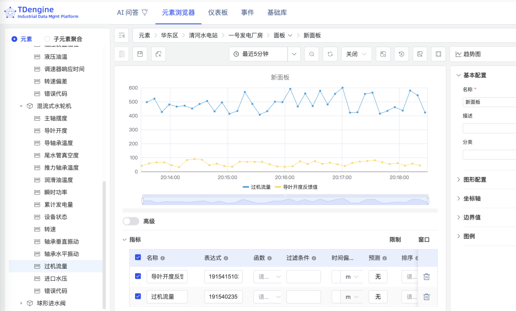 破解水電站運維難題！TDengine IDMP 輕量化監(jiān)控方案這樣落地 - TDengine Database 時序數(shù)據(jù)庫