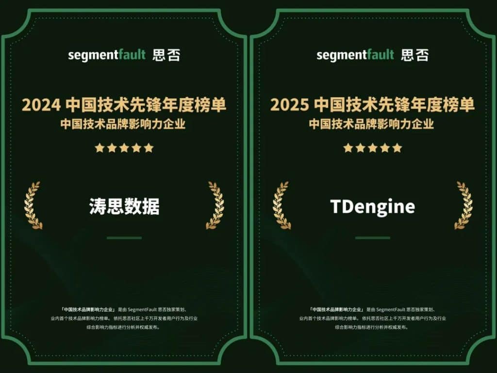 收官 2025:TDengine 連續(xù)入選「IT168 × OSCHINA × 思否」三大年度榜單 - TDengine Database 時序數(shù)據(jù)庫 收官 2025:TDengine 連續(xù)入選「IT168 × OSCHINA × 思否」三大年度榜單 - TDengine Database 時序數(shù)據(jù)庫