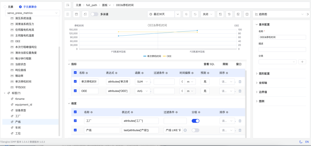 從“工廠孤島”到“集團(tuán)洞察”:TDengine IDMP 如何賦能汽車制造業(yè)的卓越運(yùn)營(yíng) - TDengine Database 時(shí)序數(shù)據(jù)庫(kù) 從“工廠孤島”到“集團(tuán)洞察”:TDengine IDMP 如何賦能汽車制造業(yè)的卓越運(yùn)營(yíng) - TDengine Database 時(shí)序數(shù)據(jù)庫(kù)
