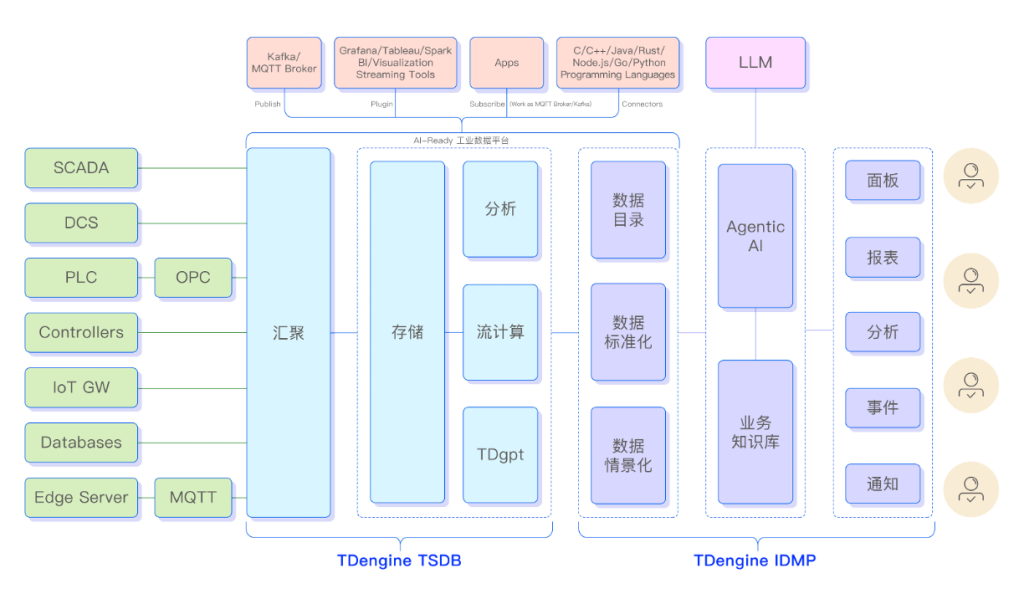 TDengine IDMP讓制糖看得清、管得住、跑得穩(wěn) - TDengine Database 時序數(shù)據(jù)庫