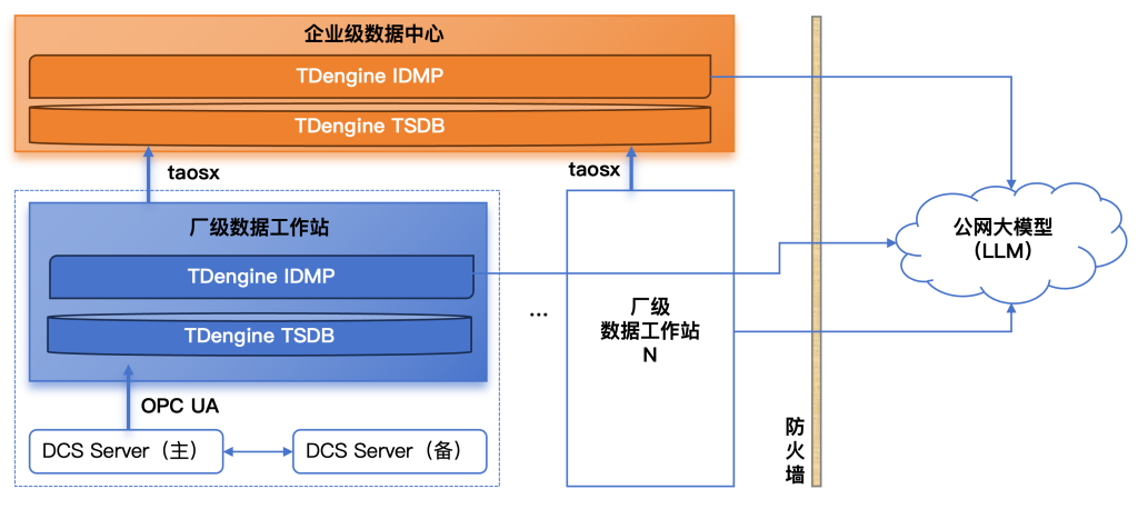 TDengine IDMP讓制糖看得清、管得住、跑得穩(wěn) - TDengine Database 時序數(shù)據(jù)庫