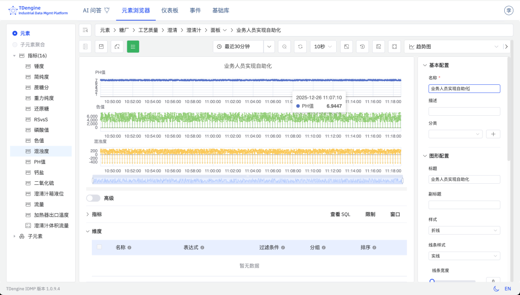 TDengine IDMP讓制糖看得清、管得住、跑得穩(wěn) - TDengine Database 時序數(shù)據(jù)庫