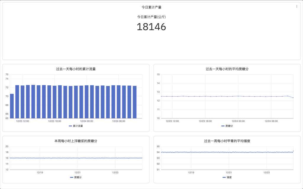 TDengine IDMP讓制糖看得清、管得住、跑得穩(wěn) - TDengine Database 時序數(shù)據(jù)庫