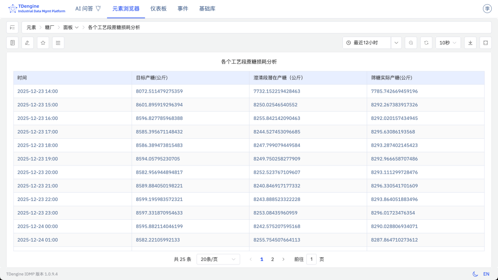 TDengine IDMP讓制糖看得清、管得住、跑得穩(wěn) - TDengine Database 時序數(shù)據(jù)庫