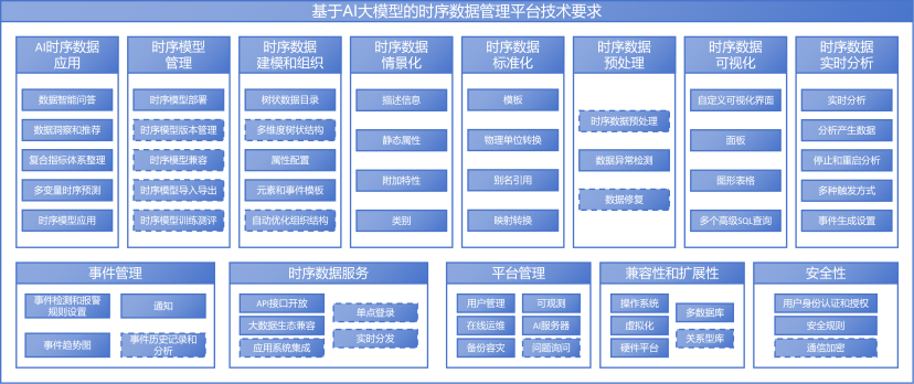 唯一完測(cè)！濤思數(shù)據(jù) TDengine IDMP 全項(xiàng)完成中國(guó)信通院基于 AI 大模型的時(shí)序數(shù)據(jù)管理平臺(tái)測(cè)試 - TDengine Database 時(shí)序數(shù)據(jù)庫(kù)