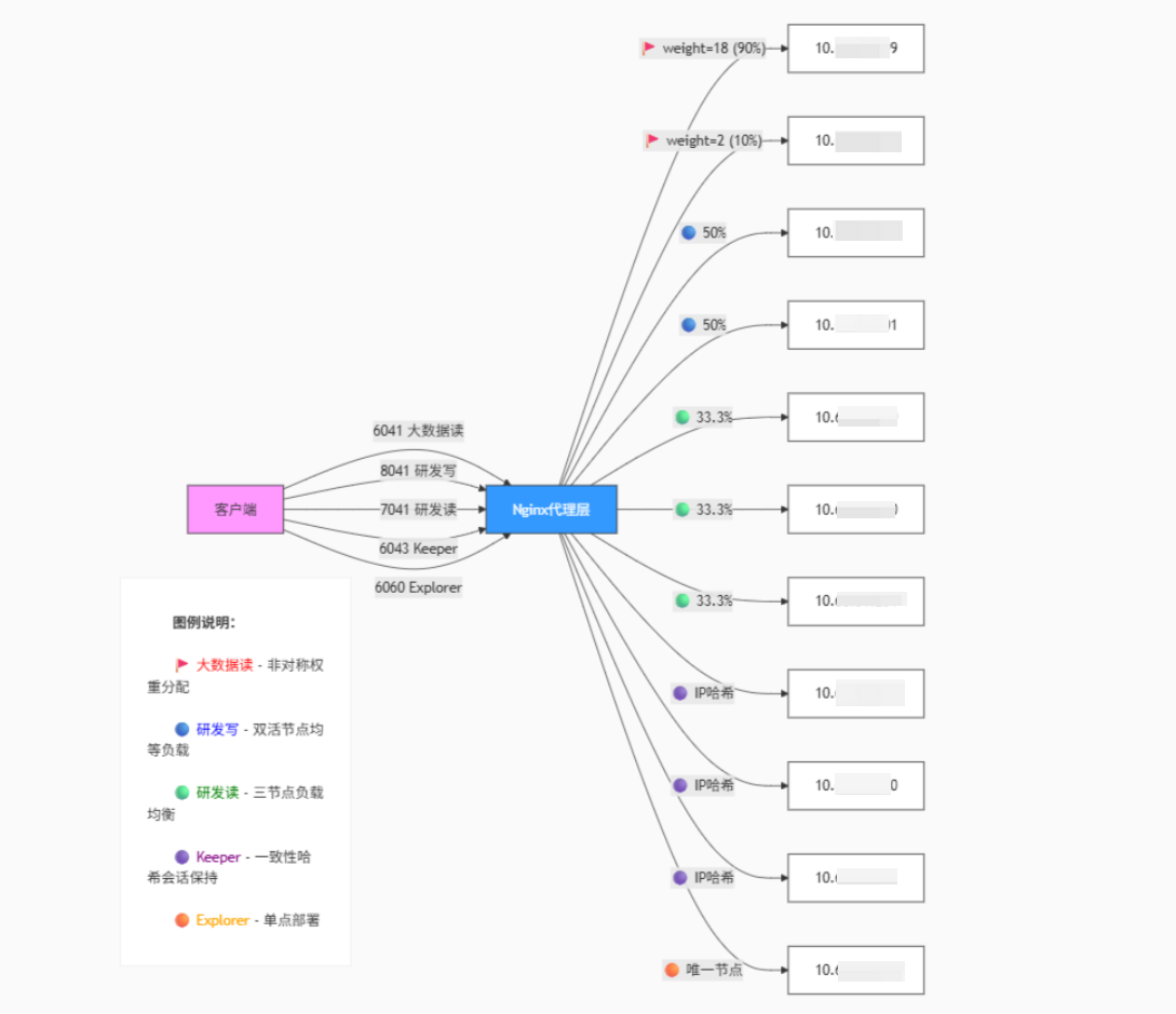20TB 零誤差遷移，存儲成本減半：天合富家的 2.6→3.3 進(jìn)化記 - TDengine Database 時序數(shù)據(jù)庫