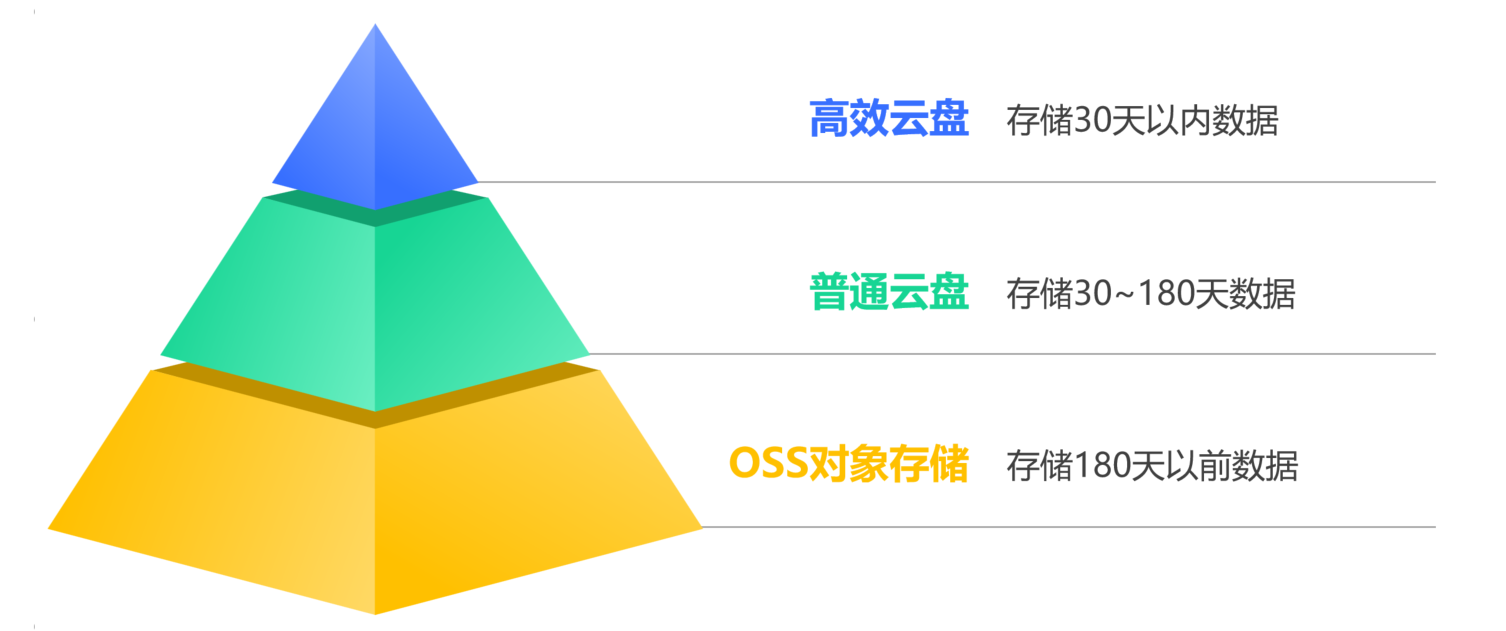 20TB 零誤差遷移，存儲成本減半：天合富家的 2.6→3.3 進(jìn)化記 - TDengine Database 時序數(shù)據(jù)庫