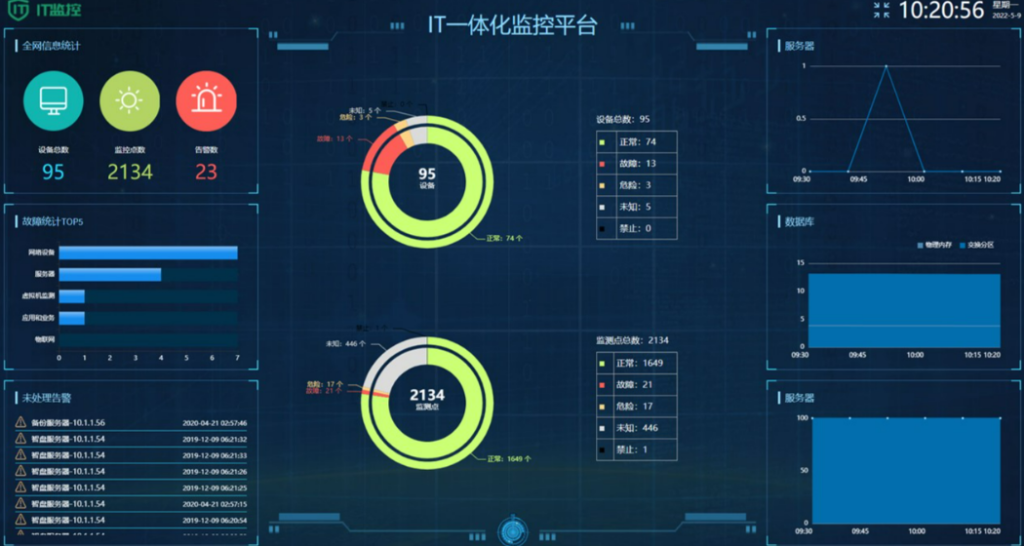煤機(jī)設(shè)備每天 TB 級數(shù)據(jù)，天地奔牛用 TDengine 把查詢提速到“秒級” - TDengine Database 時序數(shù)據(jù)庫