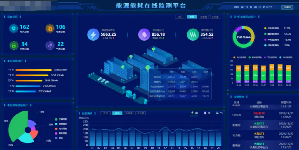 煤機(jī)設(shè)備每天 TB 級數(shù)據(jù)，天地奔牛用 TDengine 把查詢提速到“秒級” - TDengine Database 時序數(shù)據(jù)庫