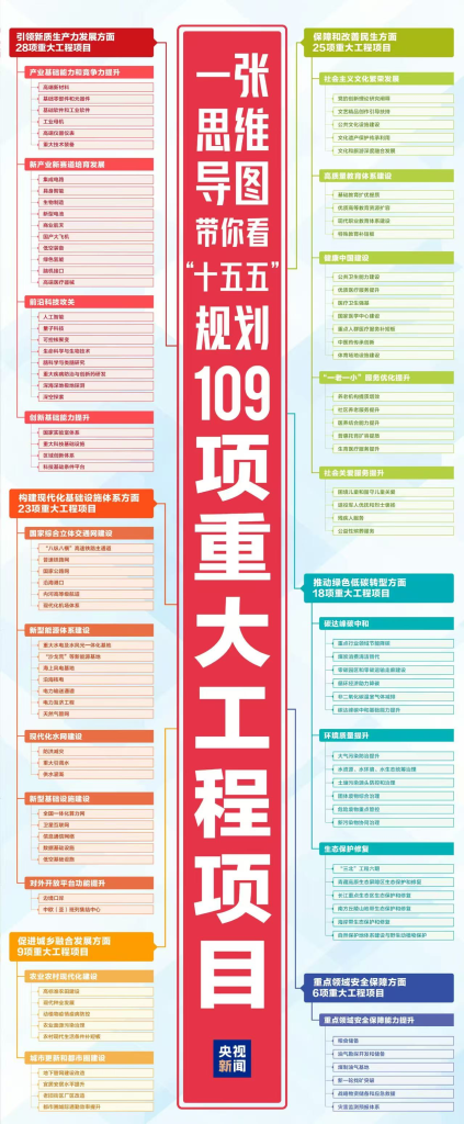 兩會(huì)剛結(jié)束，一個(gè)產(chǎn)業(yè)共識(shí)越來(lái)越清晰：數(shù)據(jù)系統(tǒng)必須升級(jí) - TDengine Database 時(shí)序數(shù)據(jù)庫(kù)
