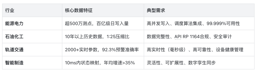 國內(nèi)外主流實(shí)時(shí)數(shù)據(jù)庫產(chǎn)品全方位對(duì)比 - TDengine Database 時(shí)序數(shù)據(jù)庫 國內(nèi)外主流實(shí)時(shí)數(shù)據(jù)庫產(chǎn)品全方位對(duì)比 - TDengine Database 時(shí)序數(shù)據(jù)庫