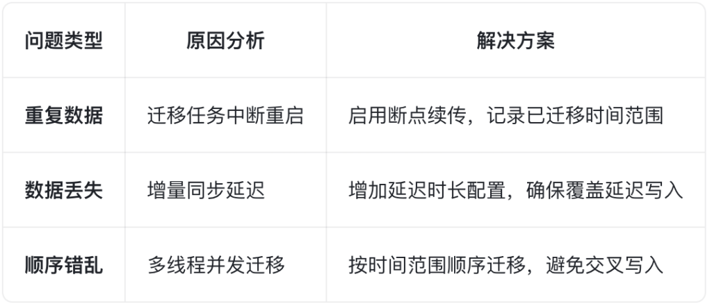 從傳統(tǒng)關(guān)系型數(shù)據(jù)庫遷移到實(shí)時(shí)數(shù)據(jù)庫的考量 - TDengine Database 時(shí)序數(shù)據(jù)庫 從傳統(tǒng)關(guān)系型數(shù)據(jù)庫遷移到實(shí)時(shí)數(shù)據(jù)庫的考量 - TDengine Database 時(shí)序數(shù)據(jù)庫