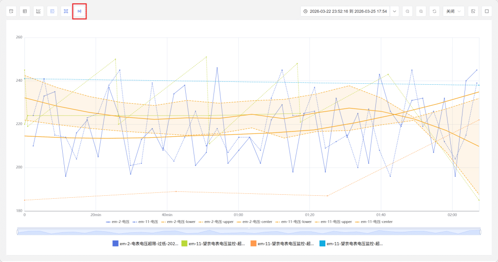 過(guò)程分析，讓工程師自己找到答案 - TDengine Database 時(shí)序數(shù)據(jù)庫(kù)