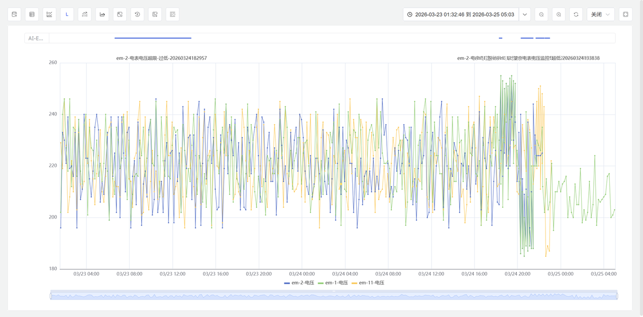 TDengine IDMP 1.0.15.0 上線：AI 洞察、事件分析與可視化能力全面增強 - TDengine Database 時序數(shù)據(jù)庫