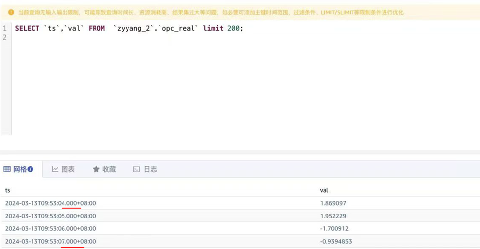 制絲車間 10 萬測點(diǎn)，數(shù)據(jù)底座怎么建？梅州卷煙廠的真實(shí)實(shí)踐 - TDengine Database 時序數(shù)據(jù)庫