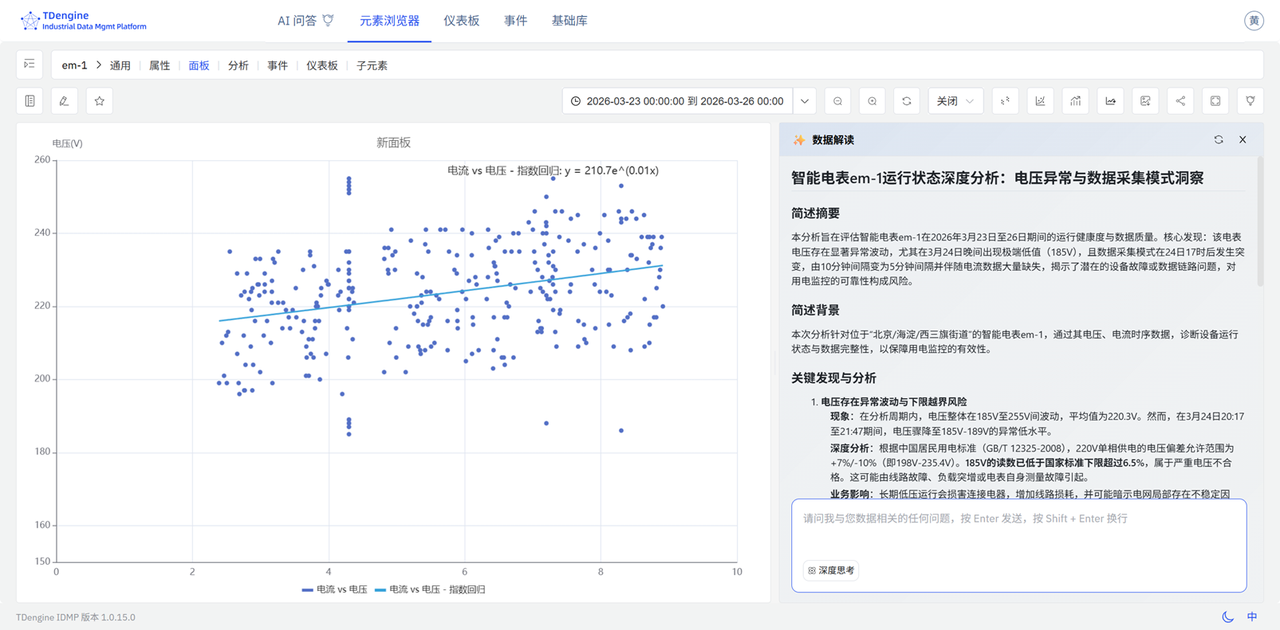 TDengine IDMP 1.0.15.0 上線：AI 洞察、事件分析與可視化能力全面增強 - TDengine Database 時序數(shù)據(jù)庫