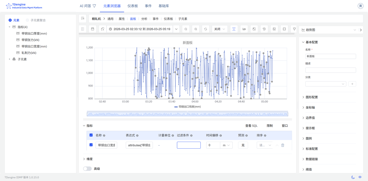 TDengine IDMP 1.0.15.0 上線：AI 洞察、事件分析與可視化能力全面增強 - TDengine Database 時序數(shù)據(jù)庫