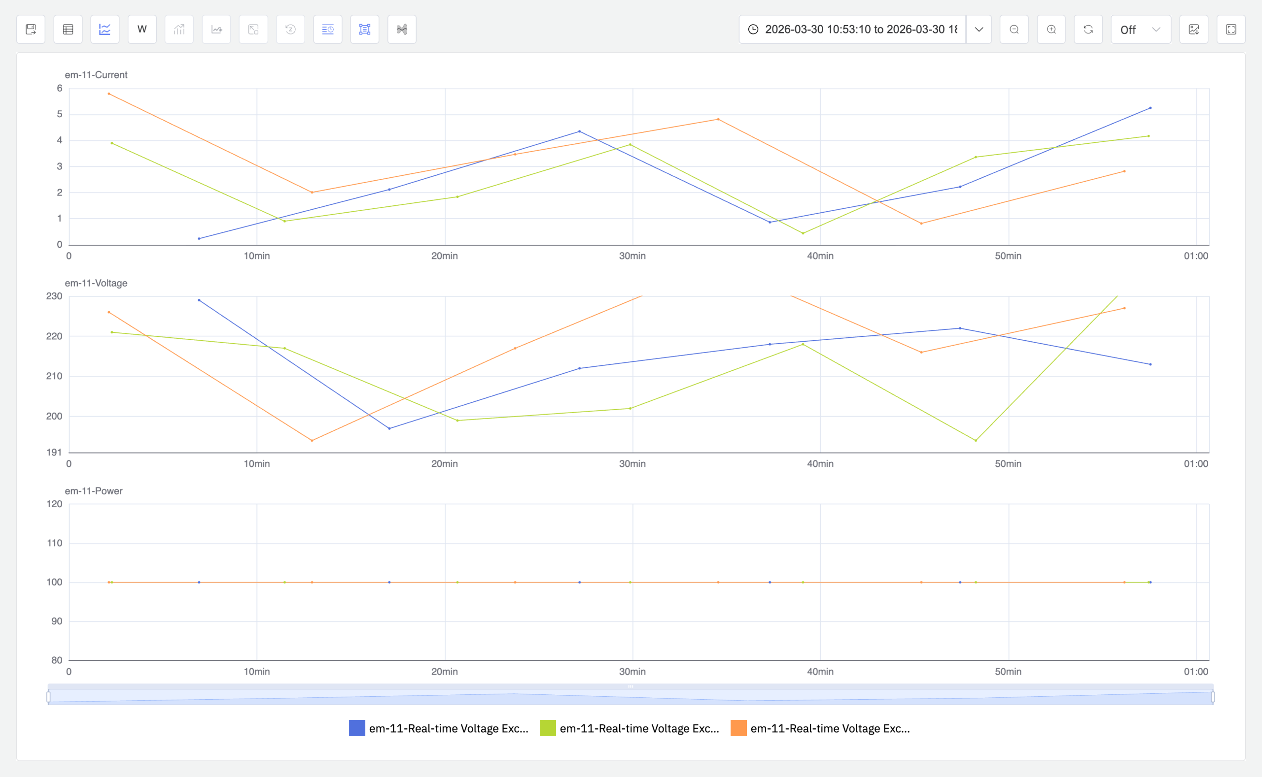 資產與事件驅動的可視化：從儀表板到運營洞察 - TDengine Database 時序數(shù)據庫