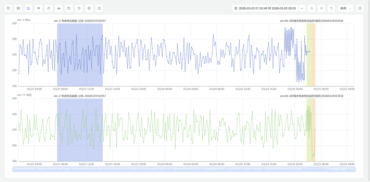 TDengine IDMP 1.0.15.0 上線：AI 洞察、事件分析與可視化能力全面增強 - TDengine Database 時序數(shù)據(jù)庫