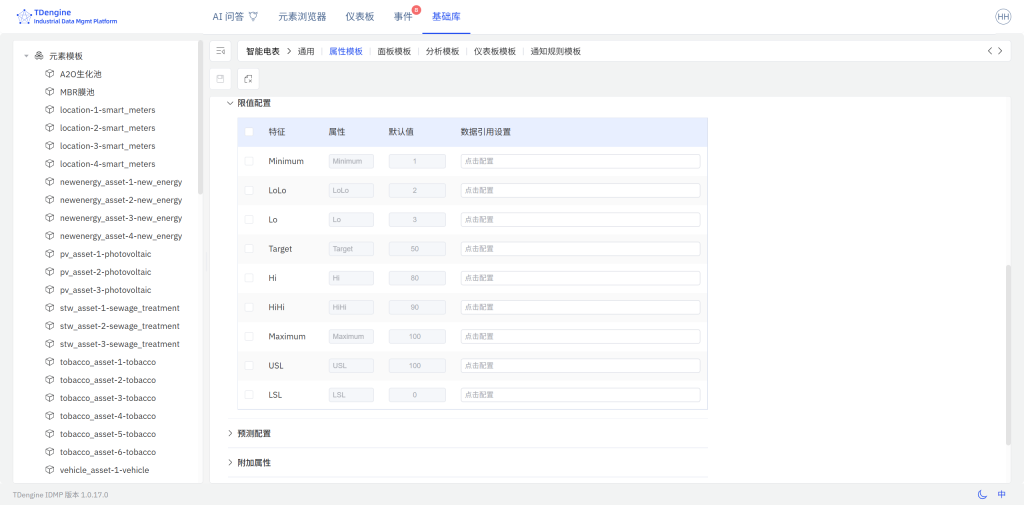 限值:工業(yè)數(shù)據(jù)管理中最易被低估的對象 - TDengine Database 時序數(shù)據(jù)庫 限值:工業(yè)數(shù)據(jù)管理中最易被低估的對象 - TDengine Database 時序數(shù)據(jù)庫