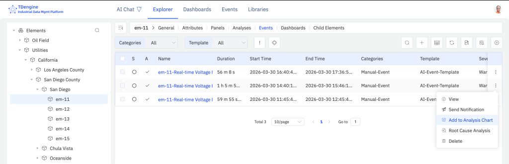 資產與事件驅動的可視化：從儀表板到運營洞察 - TDengine Database 時序數(shù)據庫