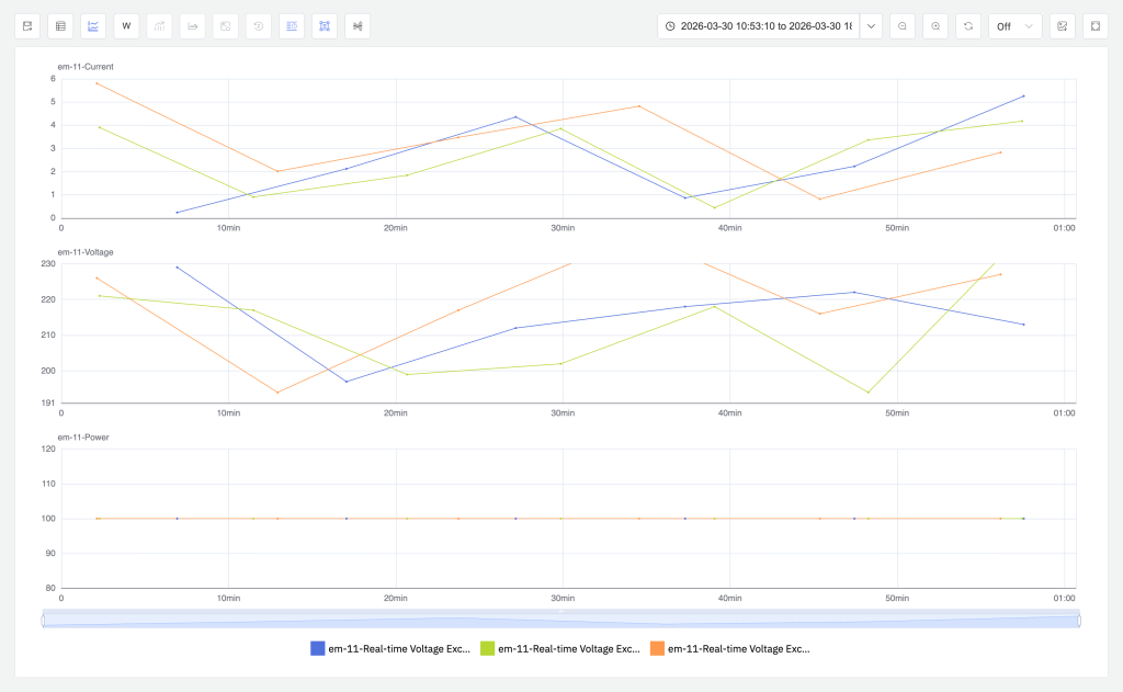 資產與事件驅動的可視化：從儀表板到運營洞察 - TDengine Database 時序數(shù)據庫