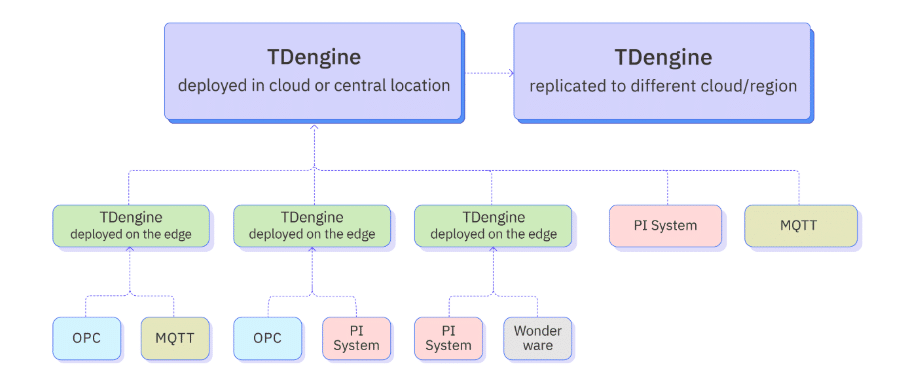 昆侖數(shù)智用 TDengine 升級(jí)智慧運(yùn)營平臺(tái)，支撐油氣生產(chǎn)實(shí)時(shí)監(jiān)控與智能預(yù)警 - TDengine Database 時(shí)序數(shù)據(jù)庫