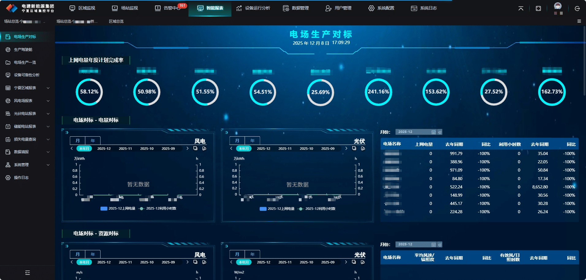 寧夏新能源集控項(xiàng)目實(shí)戰(zhàn)：華東院用 TDengine 解決海量時(shí)序數(shù)據(jù)難題 - TDengine Database 時(shí)序數(shù)據(jù)庫
