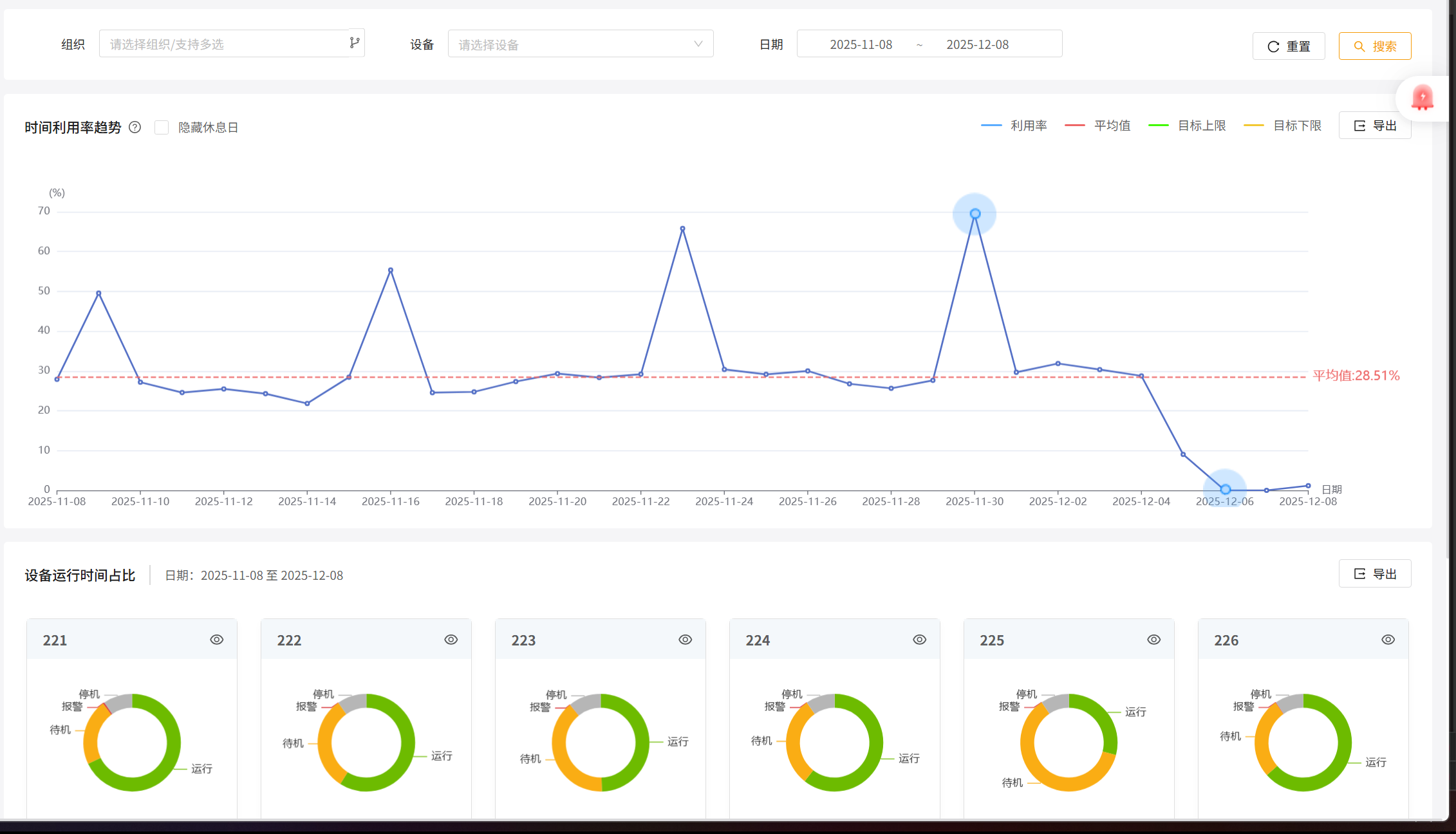 預(yù)測(cè)性維護(hù)模型準(zhǔn)確率提升 25%，發(fā)那科用 TDengine 釋放工業(yè)數(shù)據(jù)價(jià)值 - TDengine Database 時(shí)序數(shù)據(jù)庫