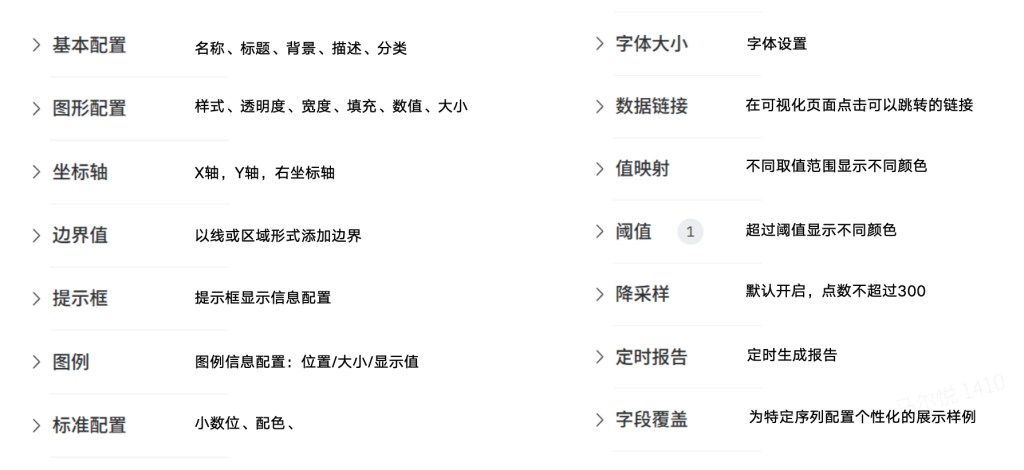 TDengine IDMP 1.0.18 上線：MCP 接口、IDMP CLI 與過程分析能力迎來升級 - TDengine Database 時序數(shù)據(jù)庫
