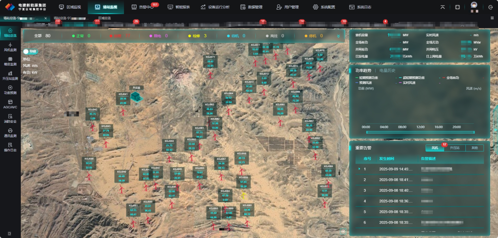 寧夏新能源集控項(xiàng)目實(shí)戰(zhàn)：華東院用 TDengine 解決海量時(shí)序數(shù)據(jù)難題 - TDengine Database 時(shí)序數(shù)據(jù)庫