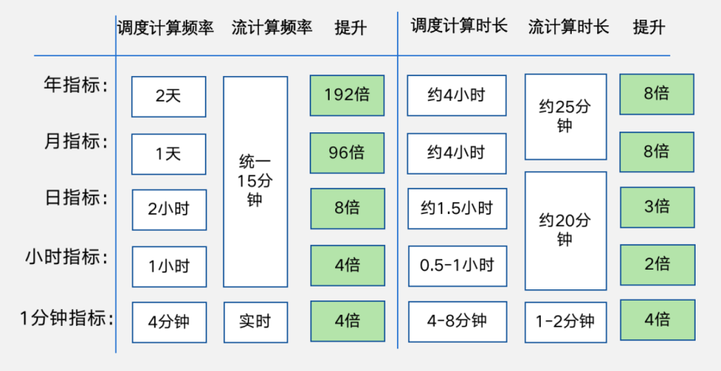 時(shí)序數(shù)據(jù)庫TDengine 在能碳管理平臺中的關(guān)鍵技術(shù)選型與落地實(shí)踐 - TDengine Database 時(shí)序數(shù)據(jù)庫
